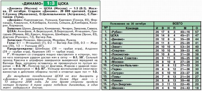 2008-10-27.DinamoM-CSKA.2