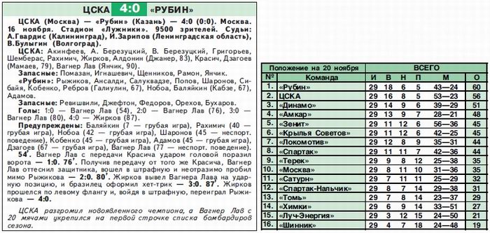 2008-11-16.CSKA-Rubin.2