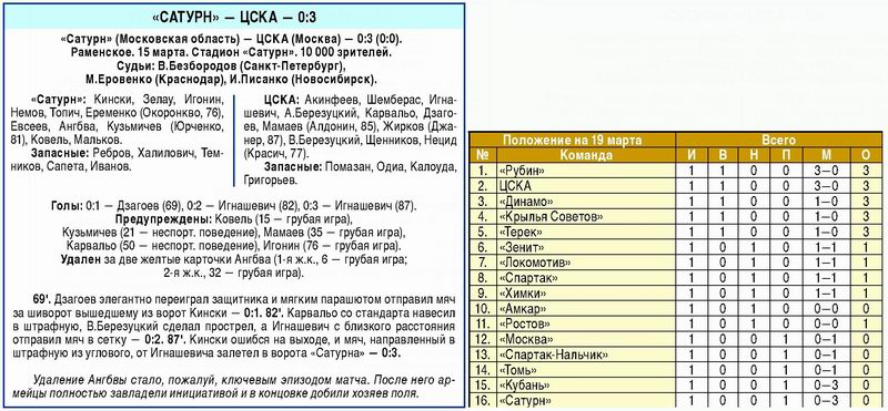 2009-03-15.Saturn-CSKA.1