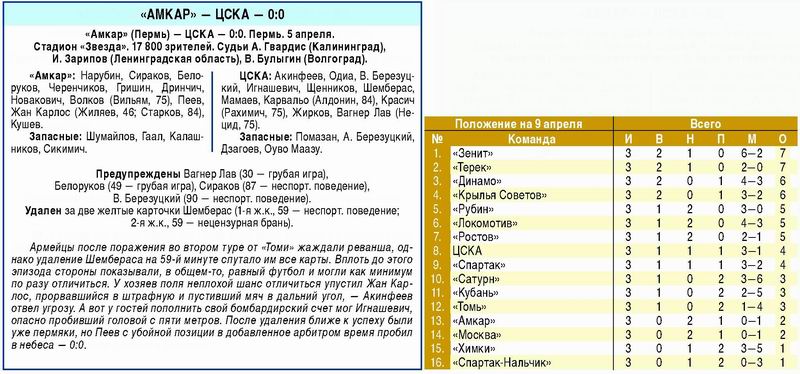 2009-04-05.Amkar-CSKA.1
