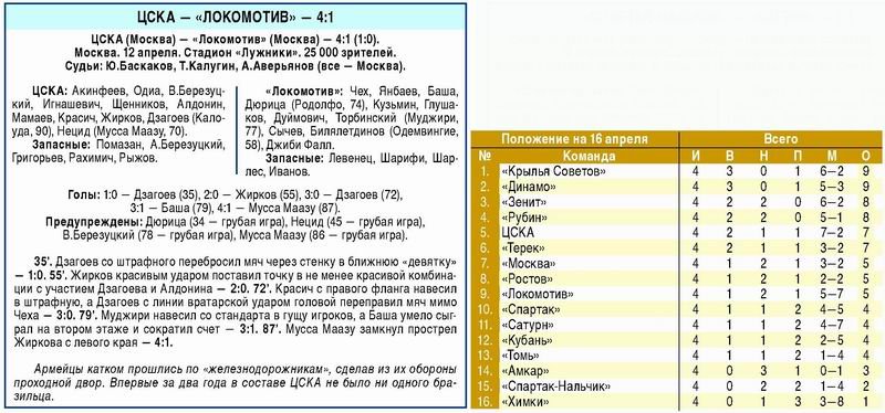 2009-04-12.CSKA-LokomotivM.2