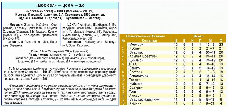 2009-06-14.Moskva-CSKA.1