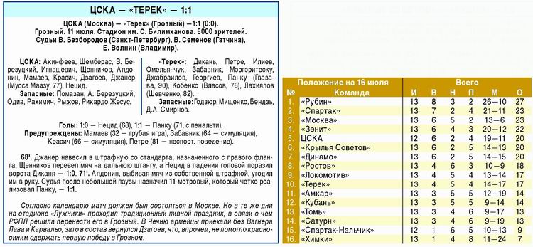 2009-07-11.Terek-CSKA.1