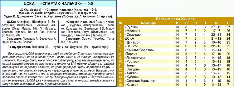 2009-07-22.CSKA-SpartakNl.1
