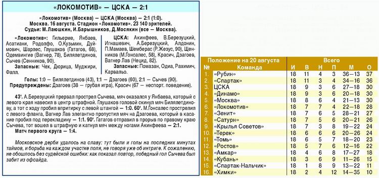 2009-08-16.LokomotivM-CSKA.1