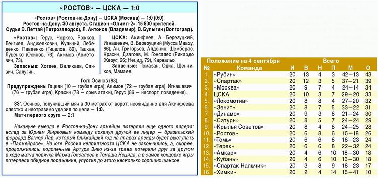 2009-08-30.Rostov-CSKA.1