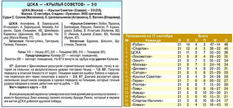 2009-09-12.CSKA-KrylijaSovetov.1