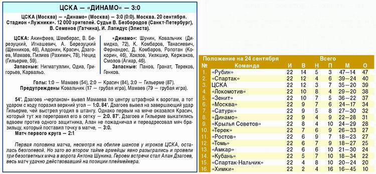 2009-09-20.CSKA-DinamoM.1