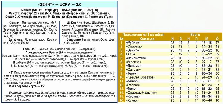 2009-09-26.Zenit-CSKA.1