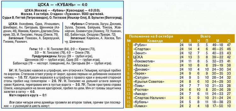 2009-10-04.CSKA-Kuban.1