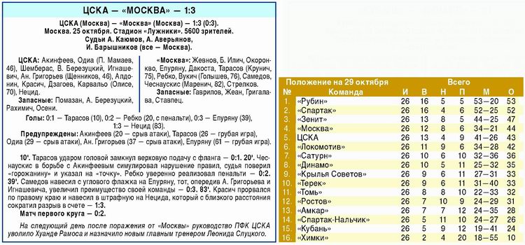 2009-10-25.CSKA-Moskva.2