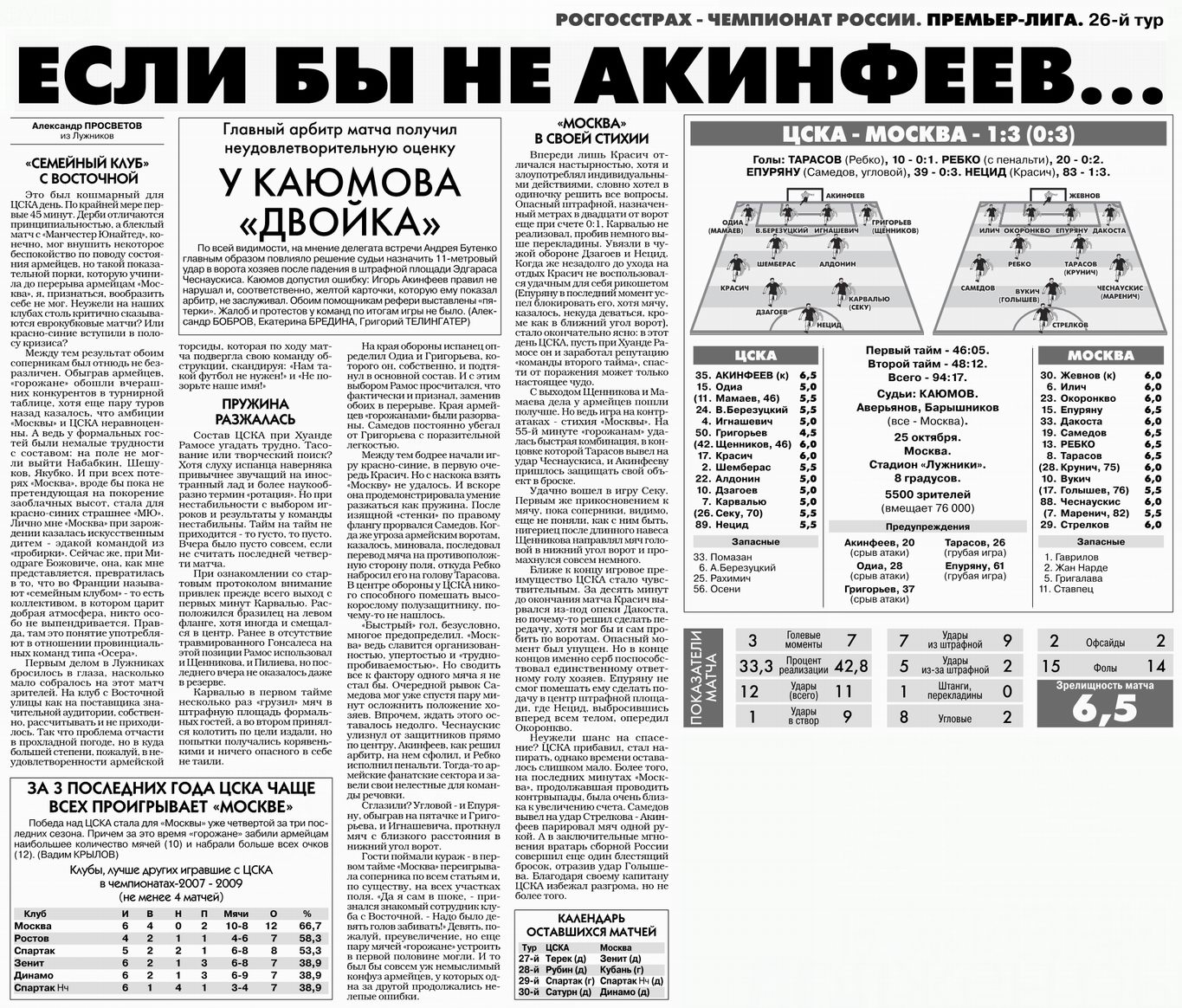 2009-10-25.CSKA-Moskva