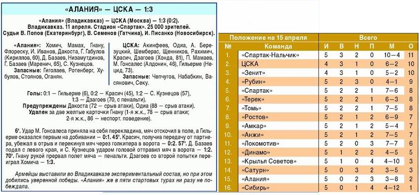 2010-04-11.Alanija-CSKA.1