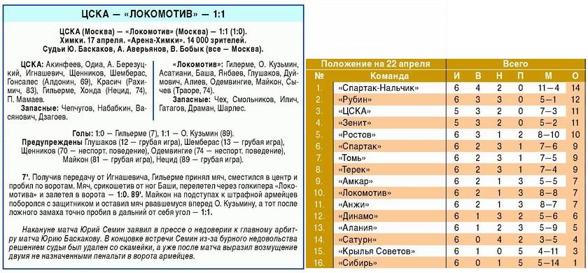 2010-04-17.CSKA-LokomotivM.1