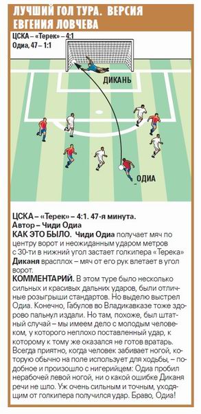 2010-05-10.CSKA-Terek.3