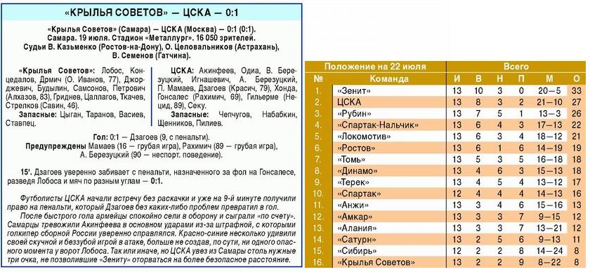 2010-07-19.KrylijaSovetov-CSKA.1