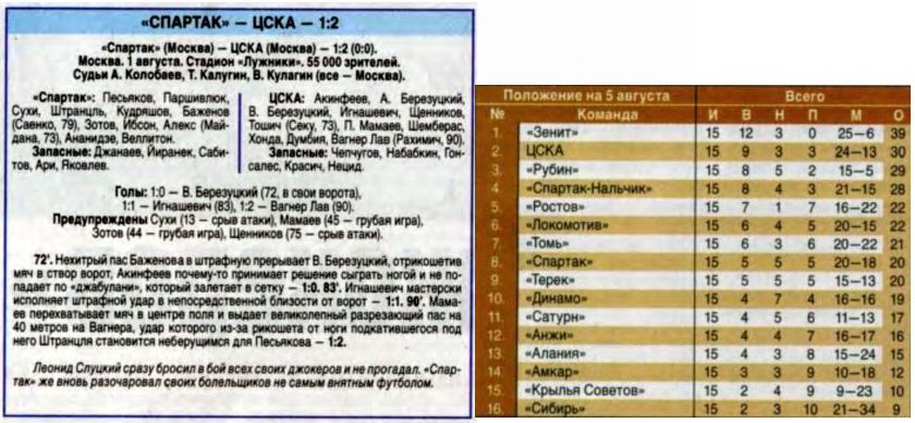 2010-08-01.SpartakM-CSKA.1