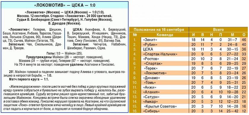 2010-09-12.LokomotivM-CSKA.1