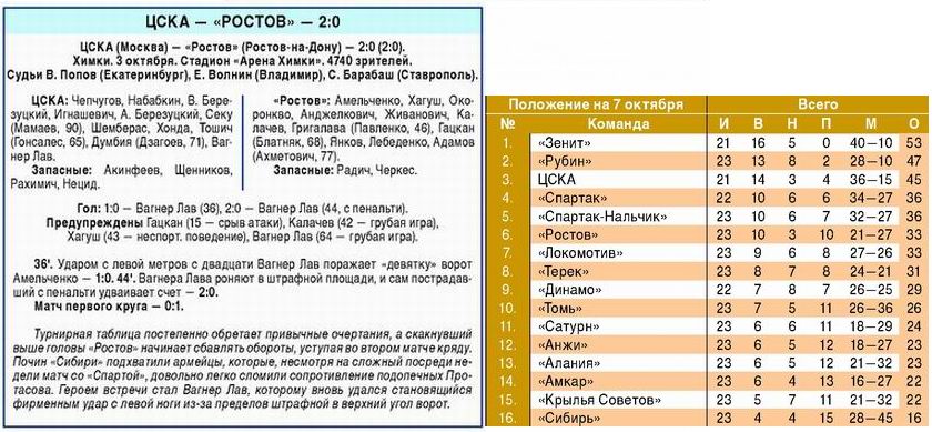 2010-10-03.CSKA-Rostov.1