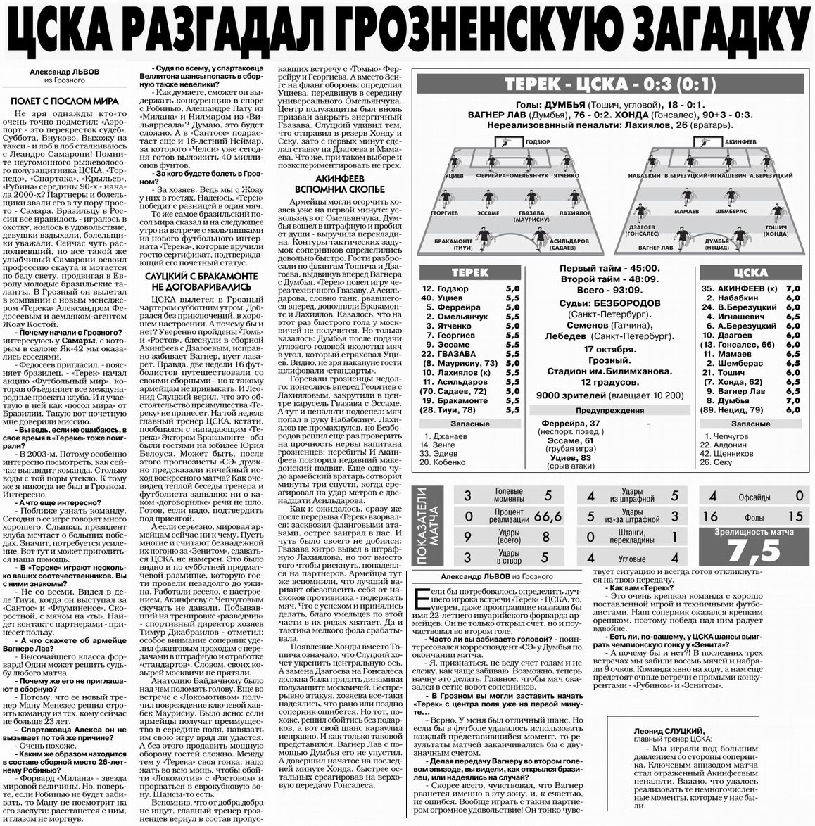 2010-10-17.Terek-CSKA