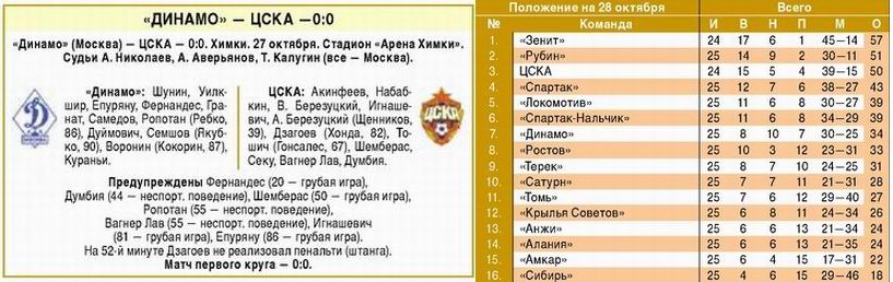 2010-10-27.DinamoM-CSKA.1