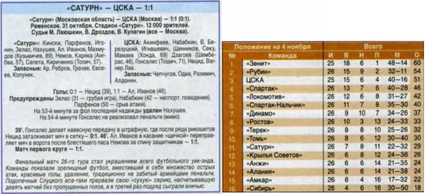 2010-10-31.Saturn-CSKA.1