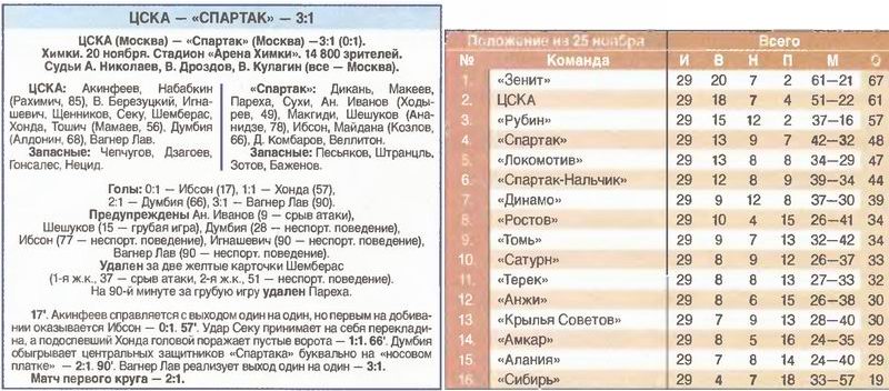 2010-11-20.CSKA-SpartakM.3