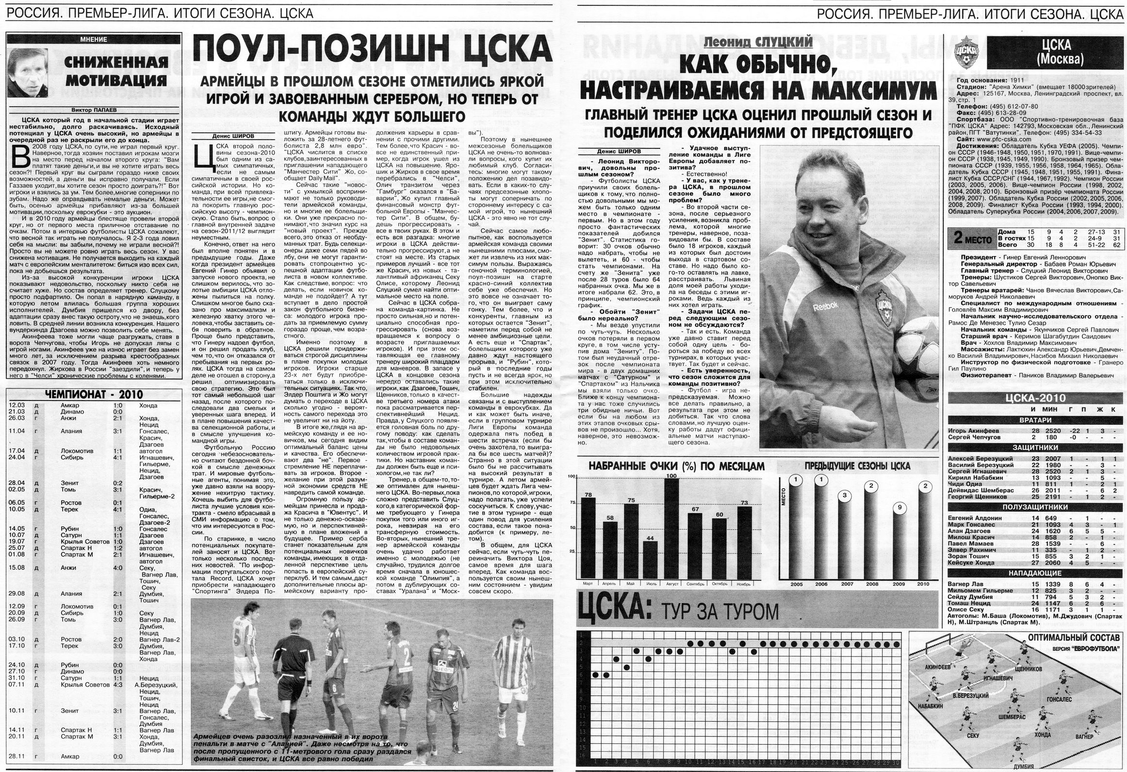 2010.CSKA