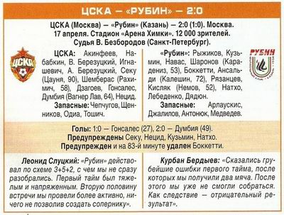 2011-04-17.CSKA-Rubin.4