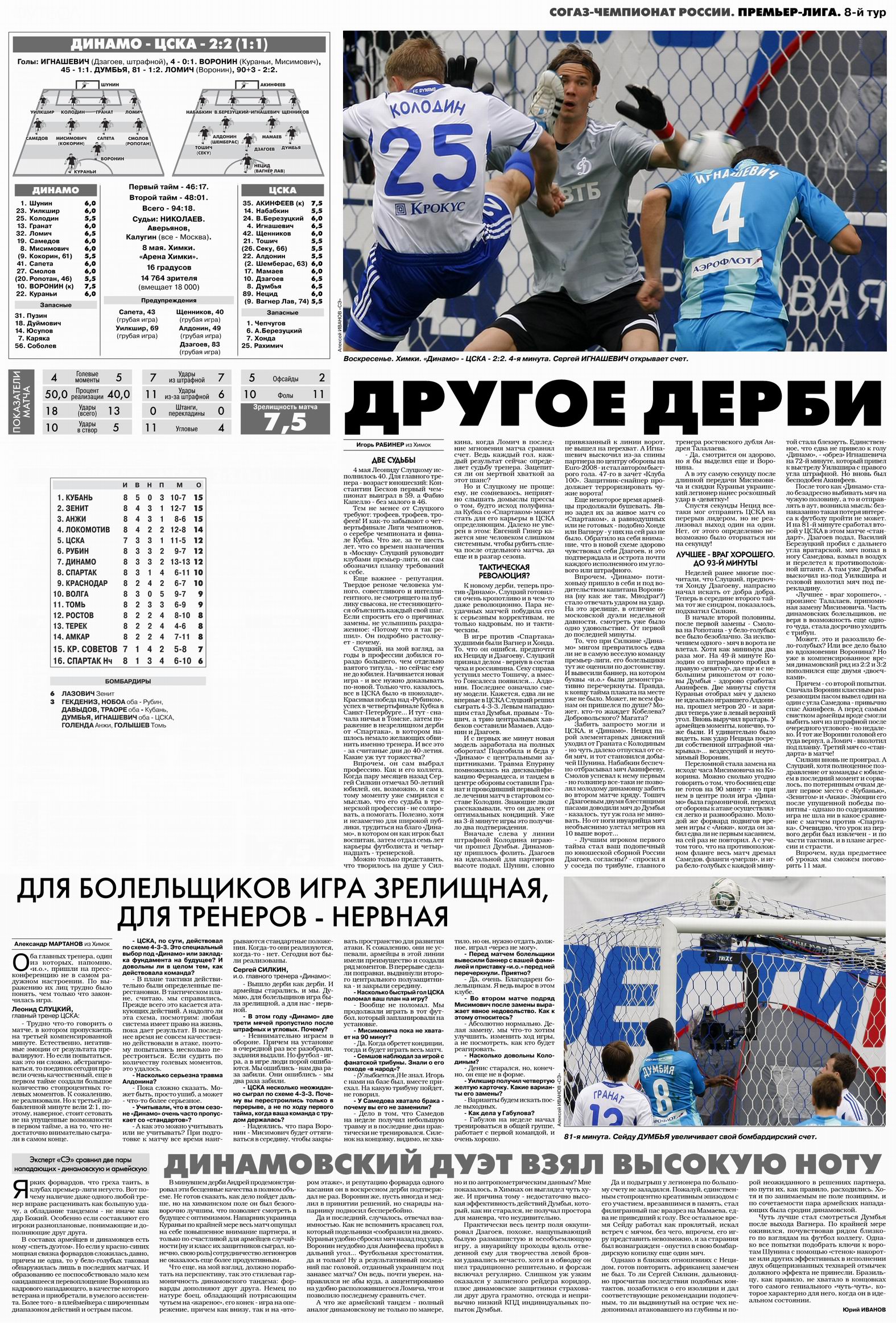 2011-05-08.DinamoM-CSKA