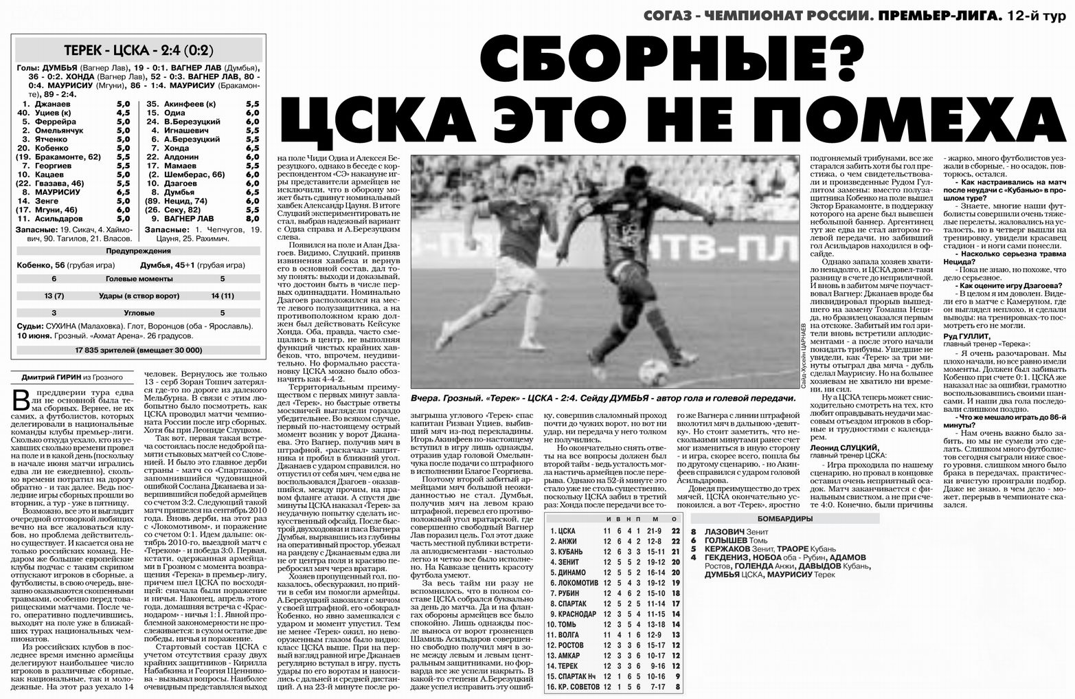 2011-06-10.Terek-CSKA