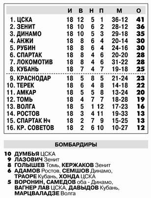 2011-07-31.Krasnodar-CSKA.1