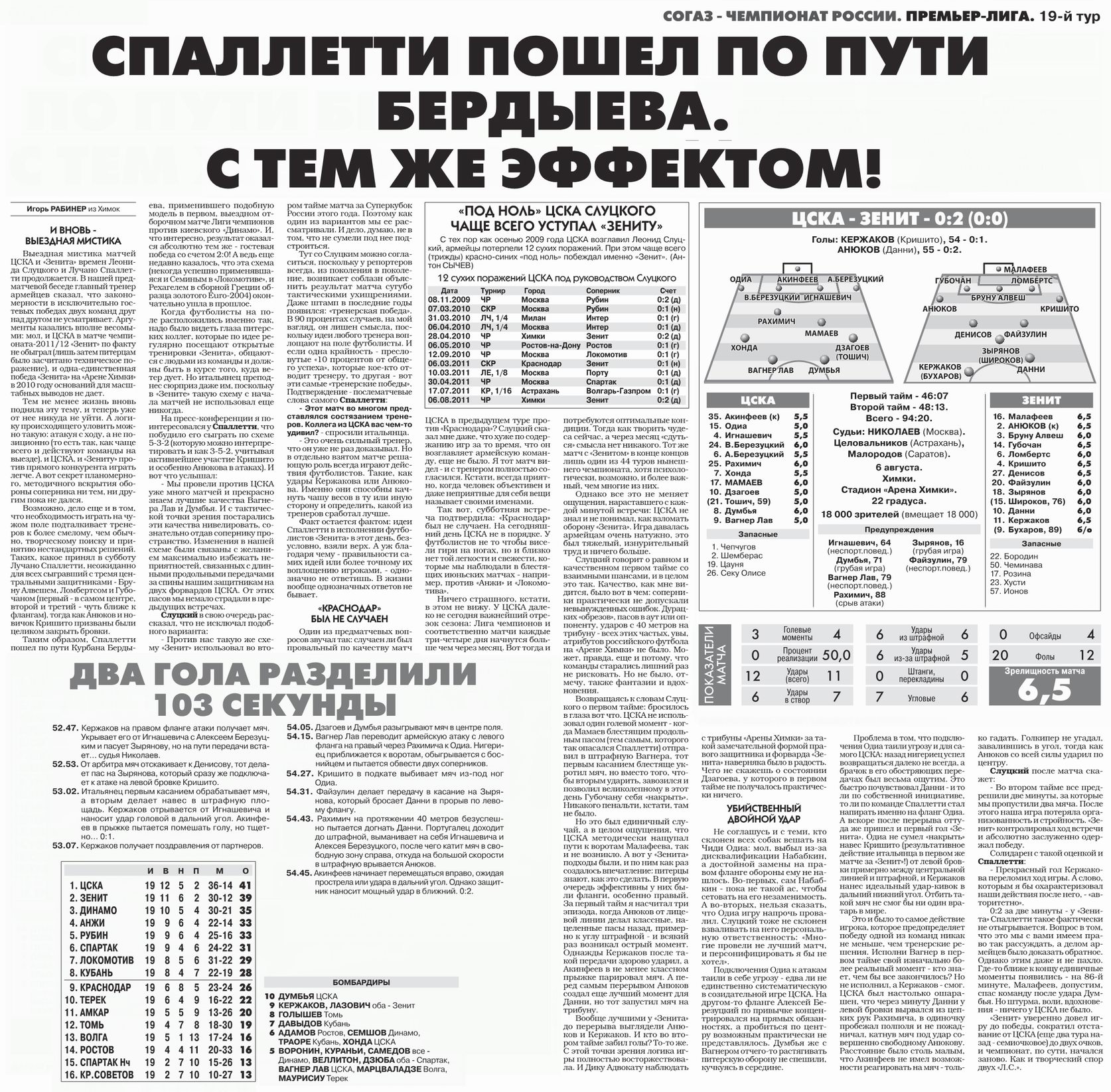 2011-08-06.CSKA-Zenit