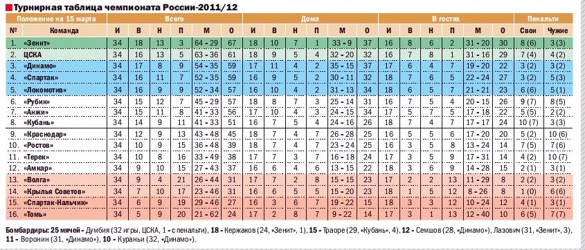 2012-03-09.CSKA-DinamoM.4