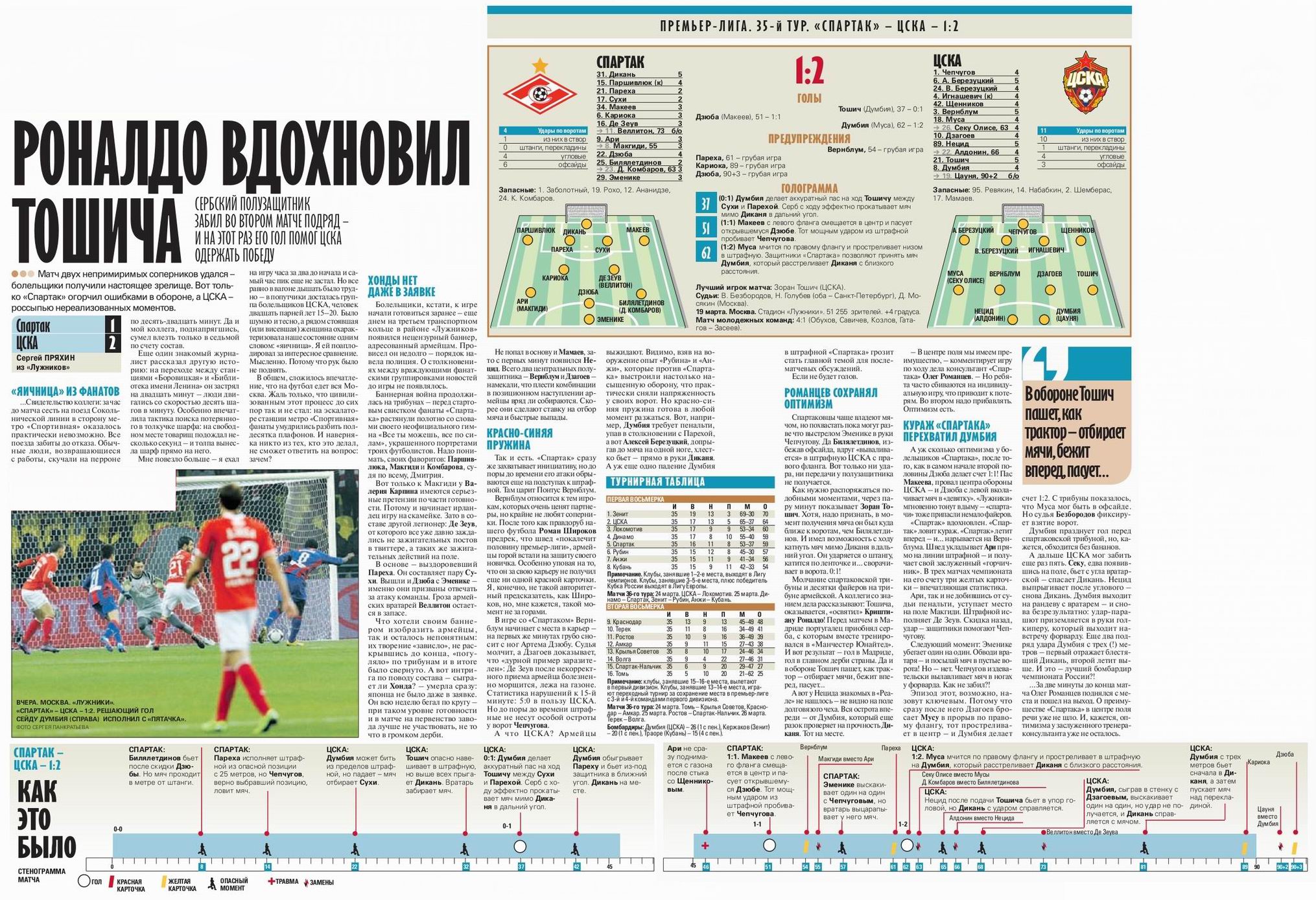 2012-03-19.SpartakM-CSKA.2