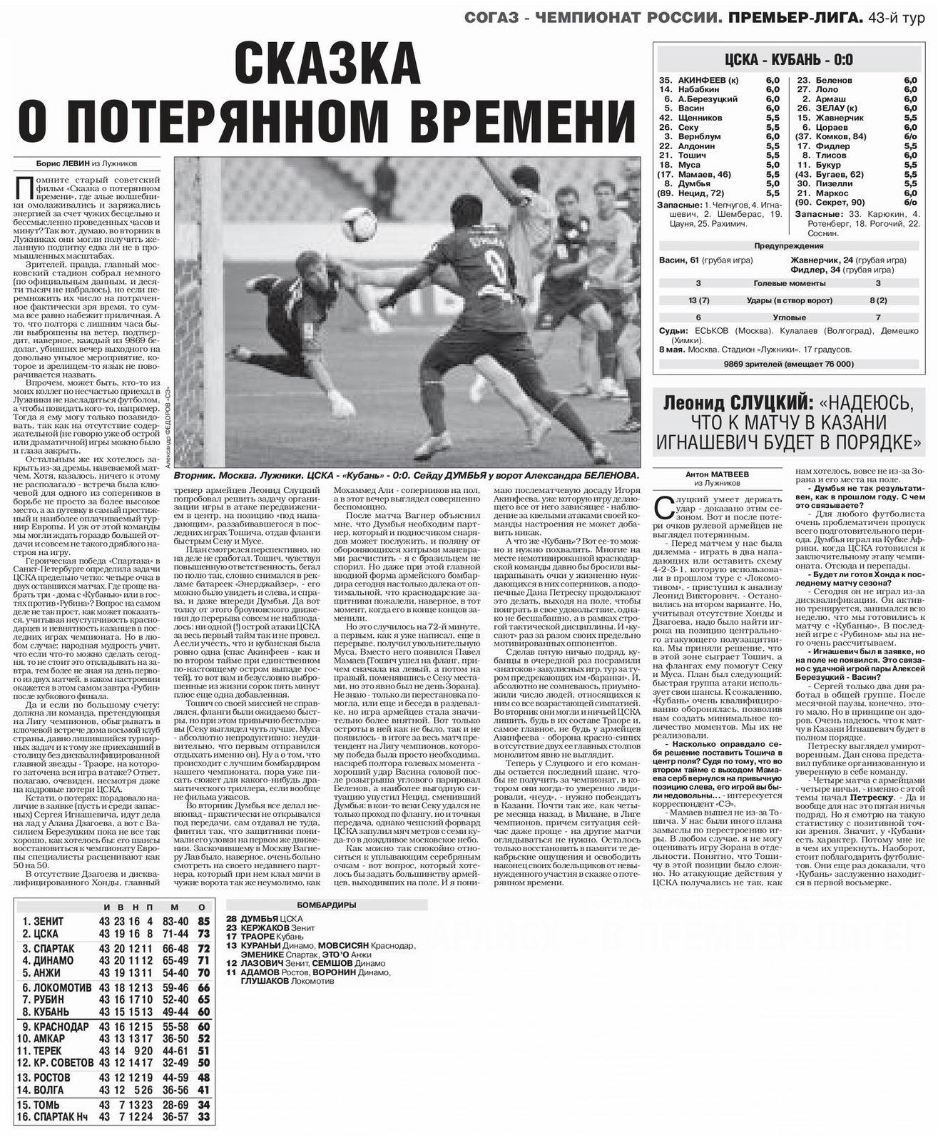 2012-05-08.CSKA-Kuban