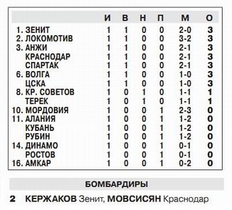 2012-07-21.CSKA-Rostov.1
