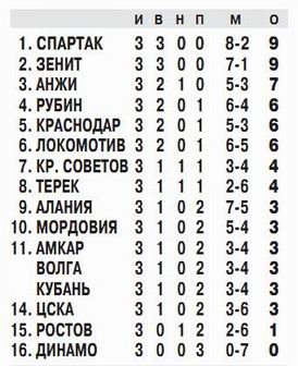 2012-08-04.CSKA-Zenit.1
