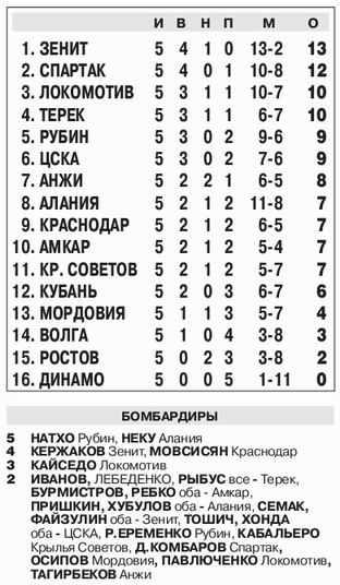 2012-08-19.Mordovija-CSKA.2