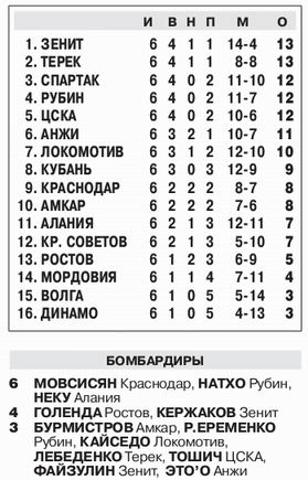 2012-08-26.CSKA-KrylijaSovetov.1