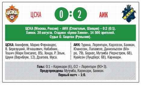 2012-08-30.CSKA-AIK.1