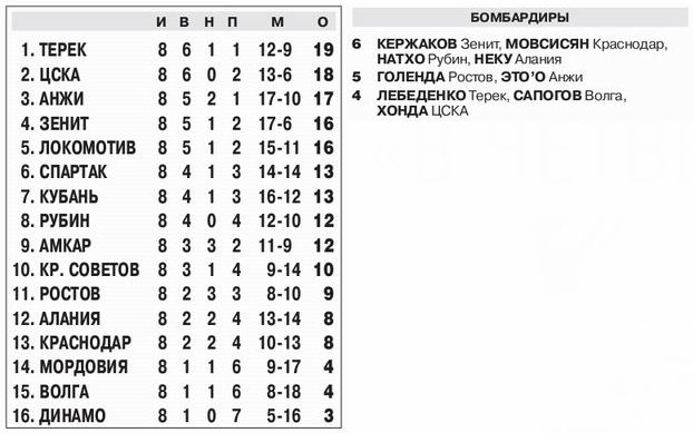 2012-09-16.CSKA-Alanija.1