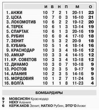 2012-09-30.CSKA-DinamoM.1