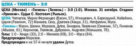 2012-10-31.CSKA-Tumen.1