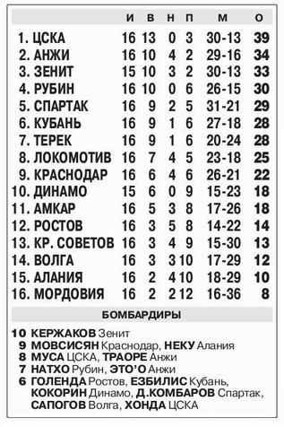 2012-11-18.CSKA-Amkar.1