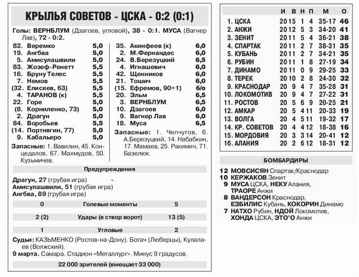 2013-03-09.KrylijaSovetov-CSKA.1