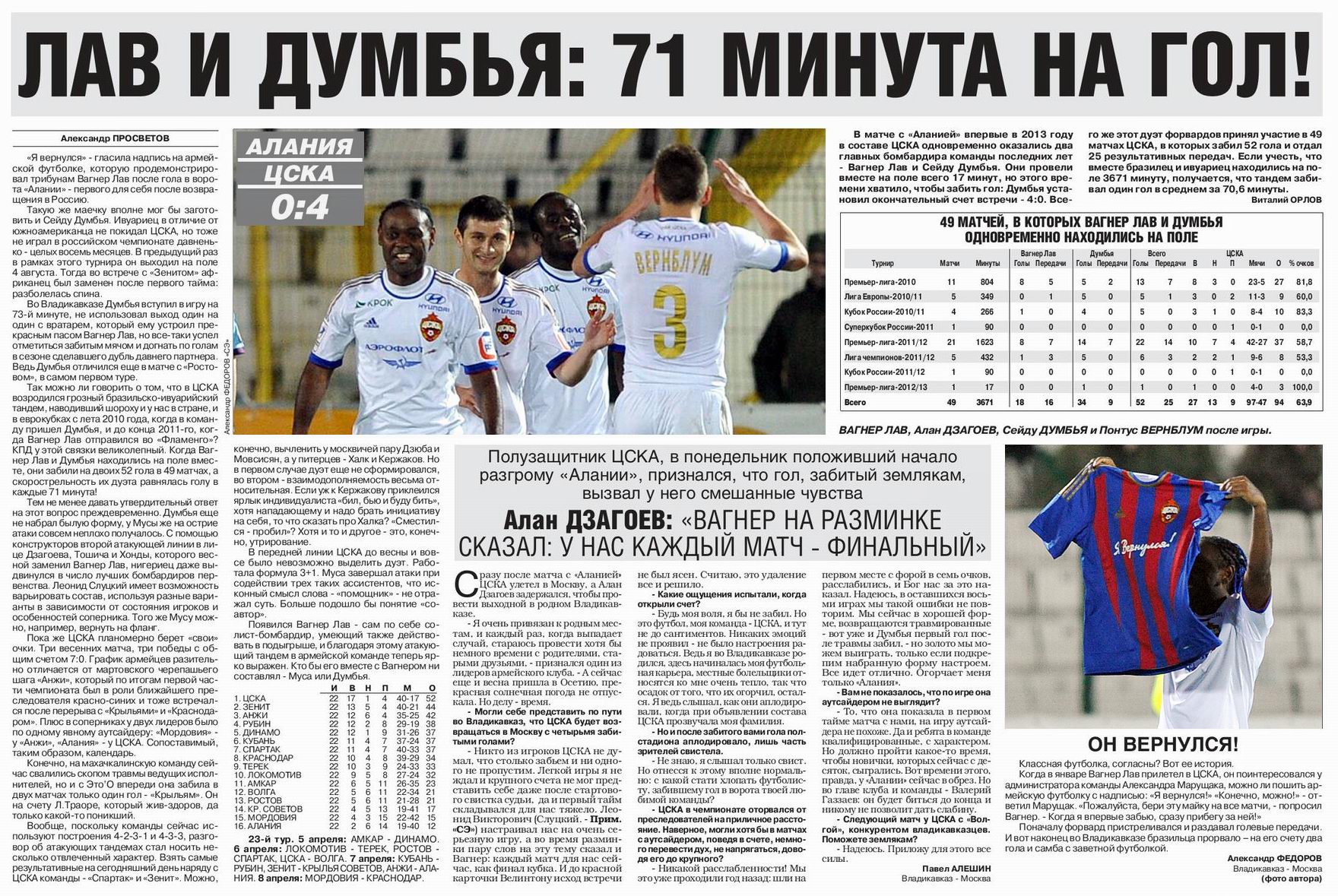 2013-04-01.Alanija-CSKA.1