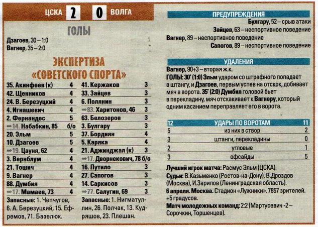 2013-04-06.CSKA-Volga.1