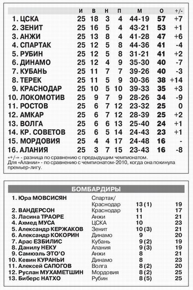 2013-04-21.CSKA-SpartakM.8