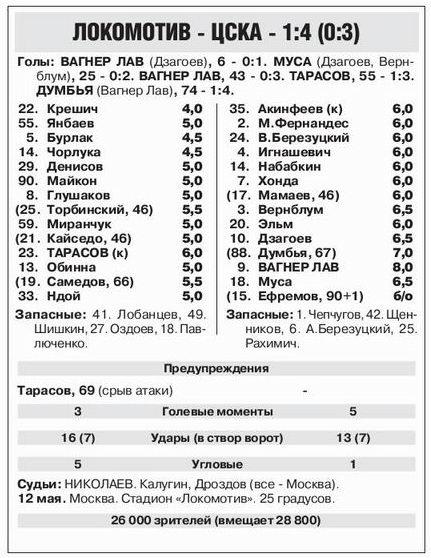 2013-05-12.LokomotivM-CSKA.1